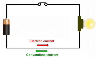 Conventional current vs. electron current