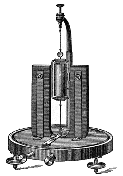 Engraving of an early D'Arsonval galvanometer