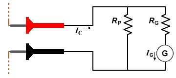 The ammeter is connected in series with the circuit under test