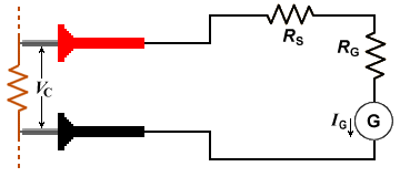 The voltmeter is connected in parallel with the circuit element under test