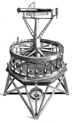The Great Theodolite, built in 1787 by Jesse Ramsden