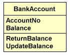 A simple bank account class