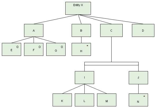 Nodes I and J form a parallel structure