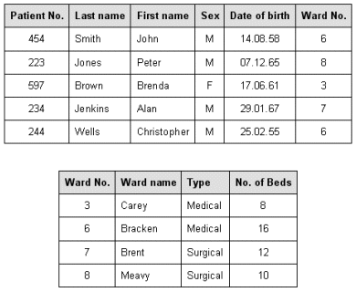 The "Patient" and "Ward" relations represented as tables