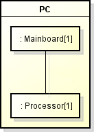 A structure diagram for the structured class PC