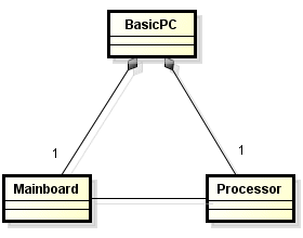A personal computer system with a single processor