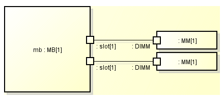 An alternative representation of the mainboard / memory module arrangement