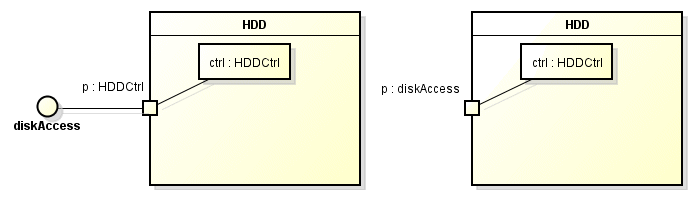 A port may provide multiple interfaces