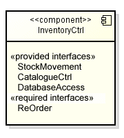 Provided and required interfaces may be listed below the component name