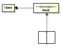 A graphical icon is defined for the Book stereotype