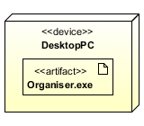 The Organiser.exe artifact is deployed on the DesktopPC node