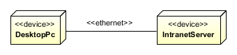 A communication path stereotyped as an Ethernet connection