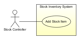 A simple use case diagram