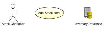 The Stock Controller actor initiates the Add Stock Item use case