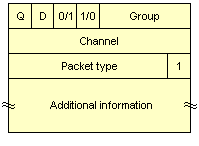 Control packet