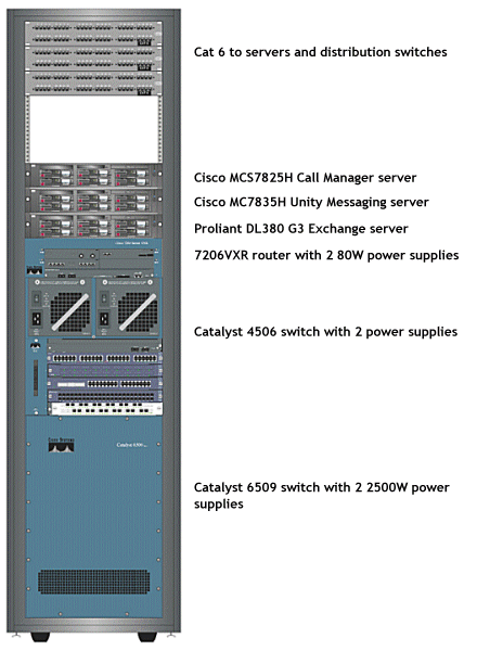 Cisco and Hewlett Packard network equipment mounted in a 19 inch rack