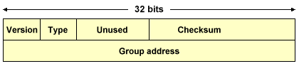 IGMPv1 packet format
