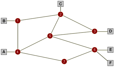 A generic switching network