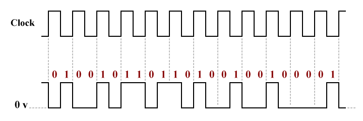 Simple unipolar binary encoding