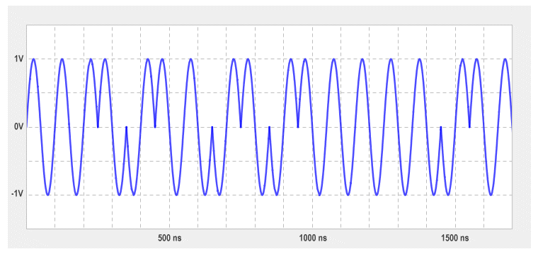 A Manchester encoded digital signal, as seen on an oscilloscope