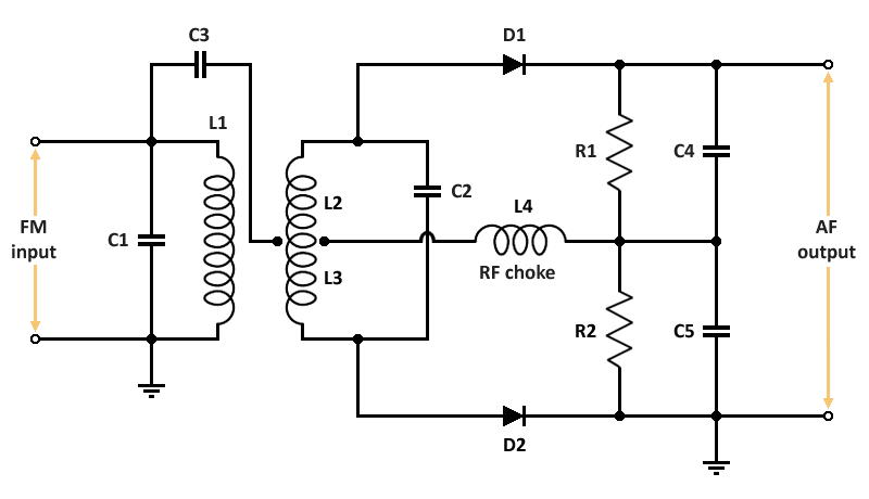 A basic Foster-Seeley discriminator circuit