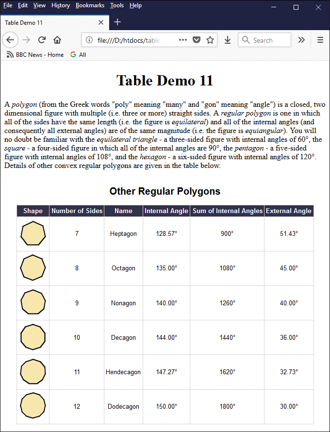 The table on this page displays an image in the first cell of each row of table data