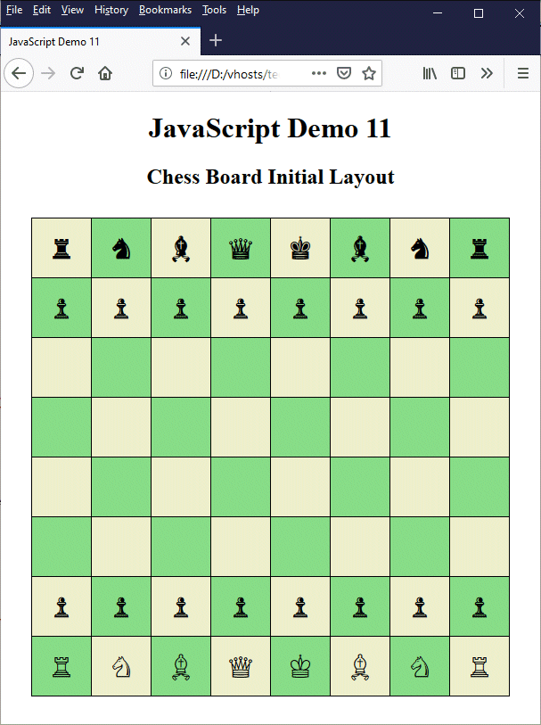 A while loop is used here to create a 'chess board' table