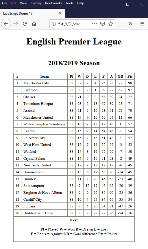 The page displays the Premier League table for 2018/2019