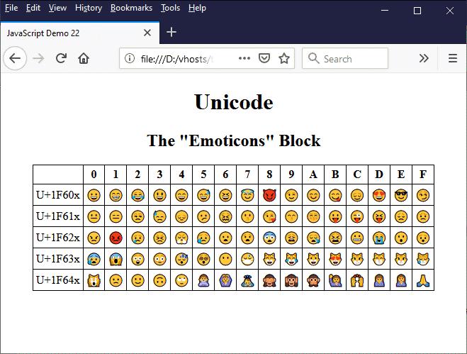 The table displays all of the emoticons in the Unicode 'Emoticons' block