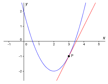The graph of f(x) = x^2 - 4x + 2 and the tangent to point P (x=3)