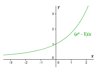 The graph of the function y = (e^x - 1)/x