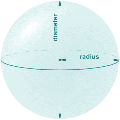 sphere with radius