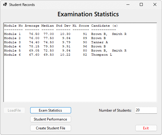 The formatted examination statistics data
