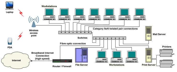 computer network model