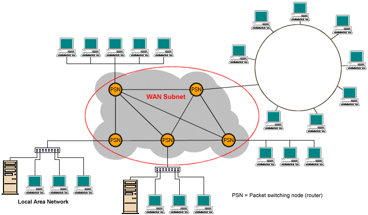 wide area network diagram