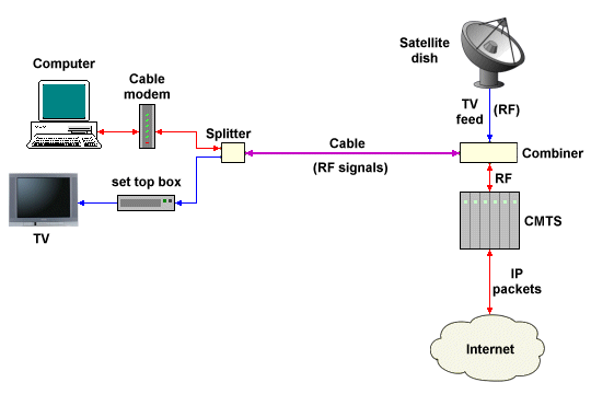 A cable system