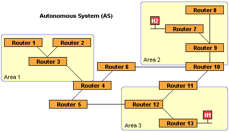 Routing areas