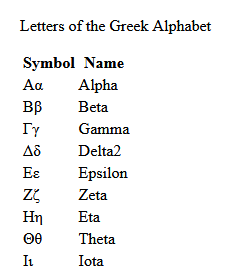 An HTML table displaying letters from the Greek alphabet