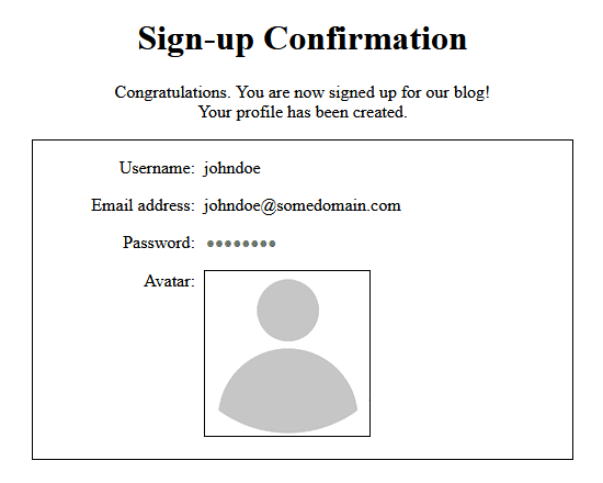 The default avatar is used